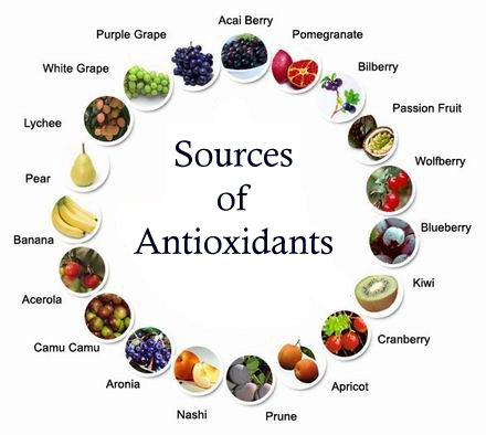 antioxidant_sources